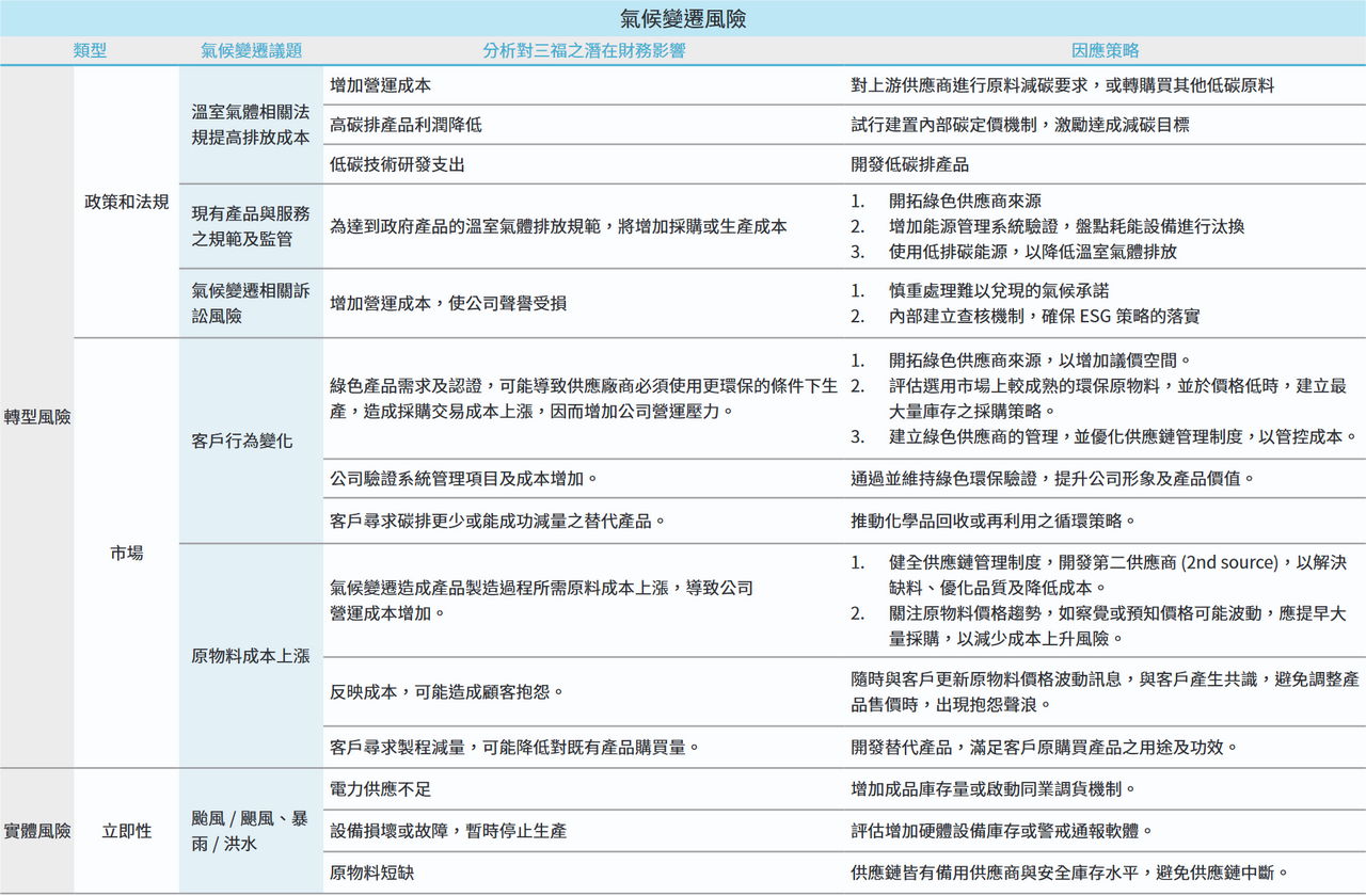 气候变迁风险