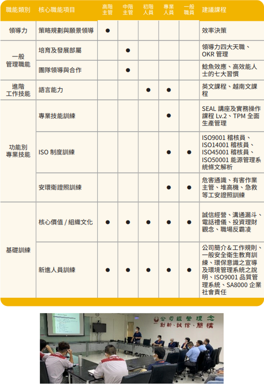 職能訓練課程