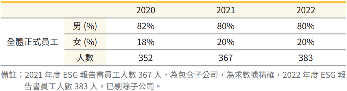 性别人数比例-1