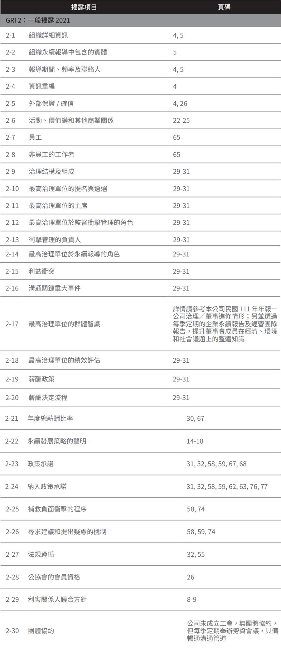 GRI准则对照表