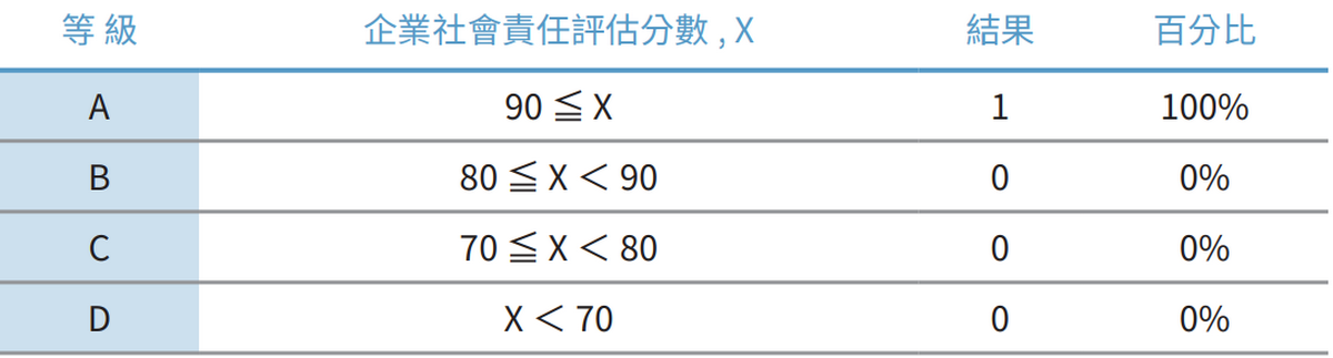 供應商遴選流程-2