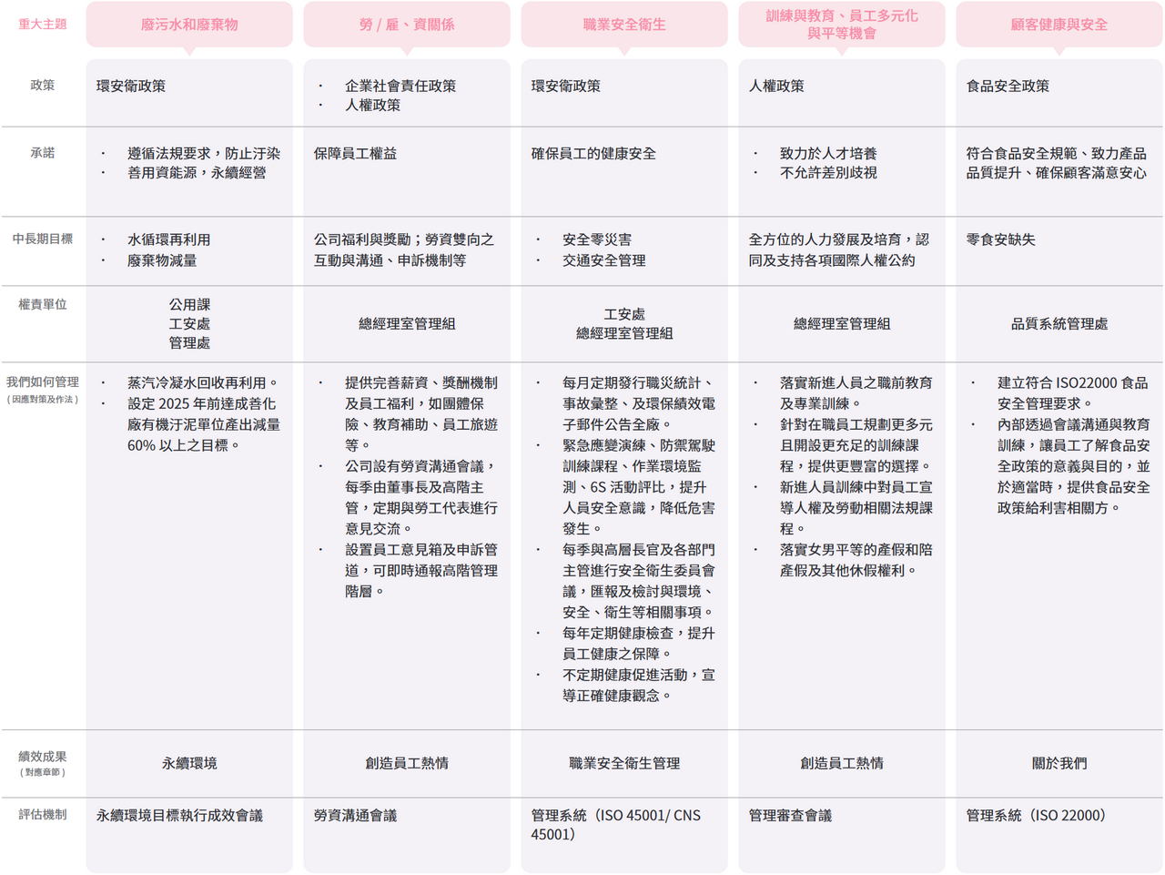 重大主题管理方针-2