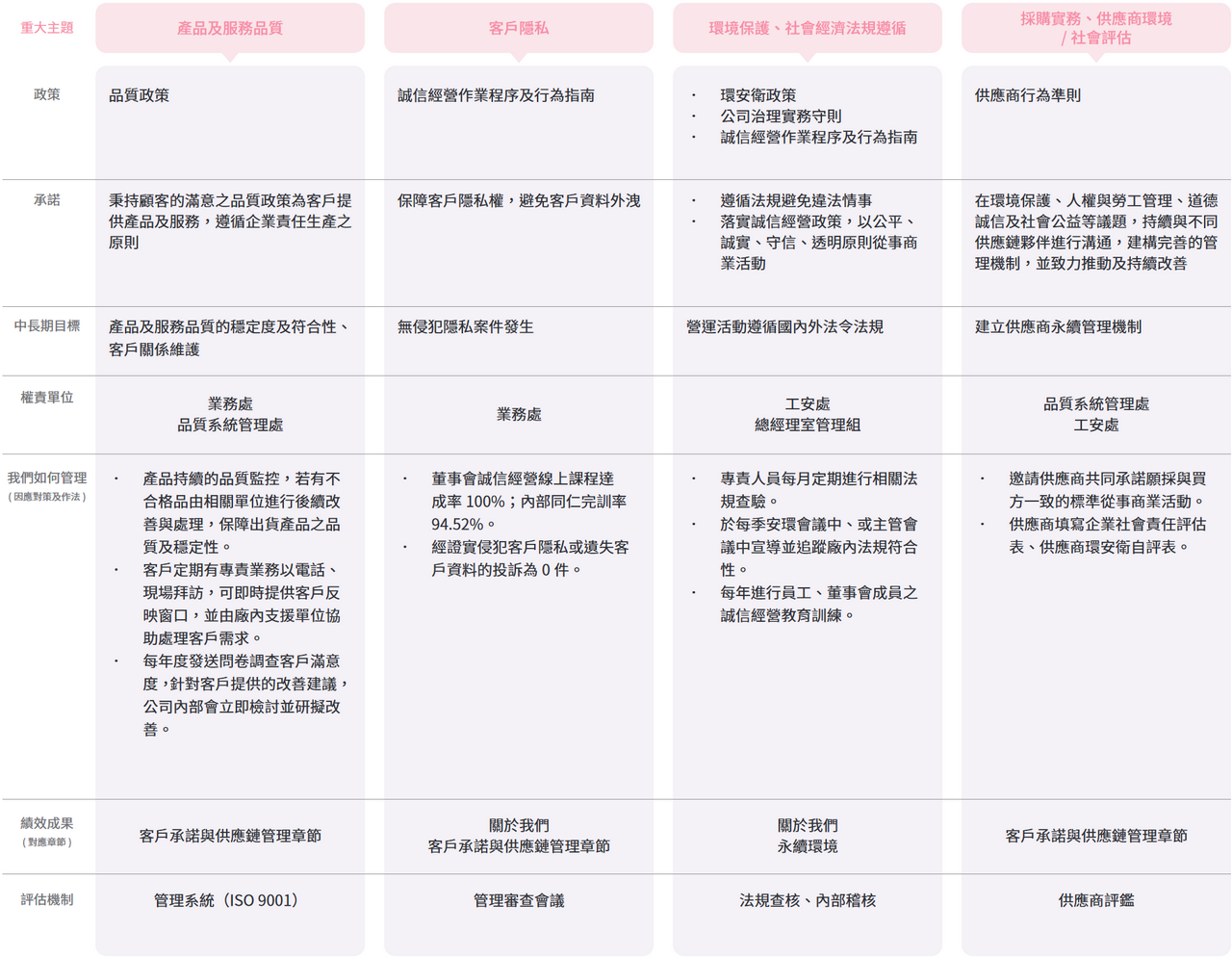 重大主題管理方針-3