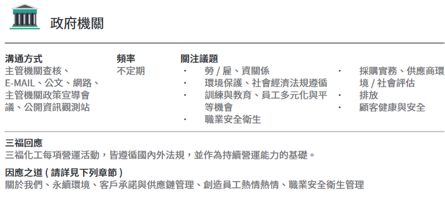 全體利害關係人議合方式、頻率與特定程序-政府機關